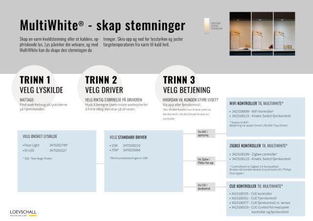 Välj MultiWhite ljus i tre steg
