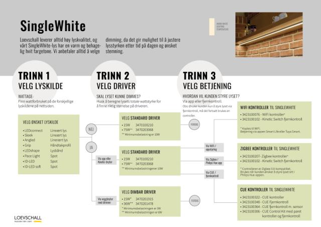 Välj SingleWhite ljus i tre steg